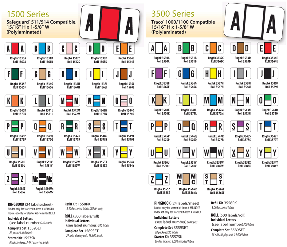 medical_alpha_labels_chart_folder medical_arts_press_chart_labels