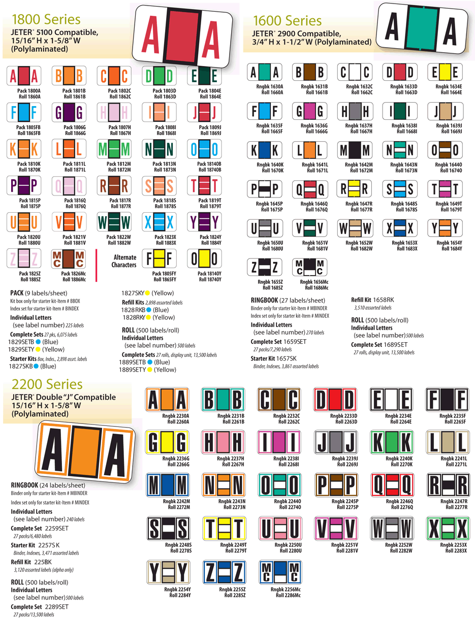 medical_alpha_labels_chart_folders MAP_medical_chart_labels