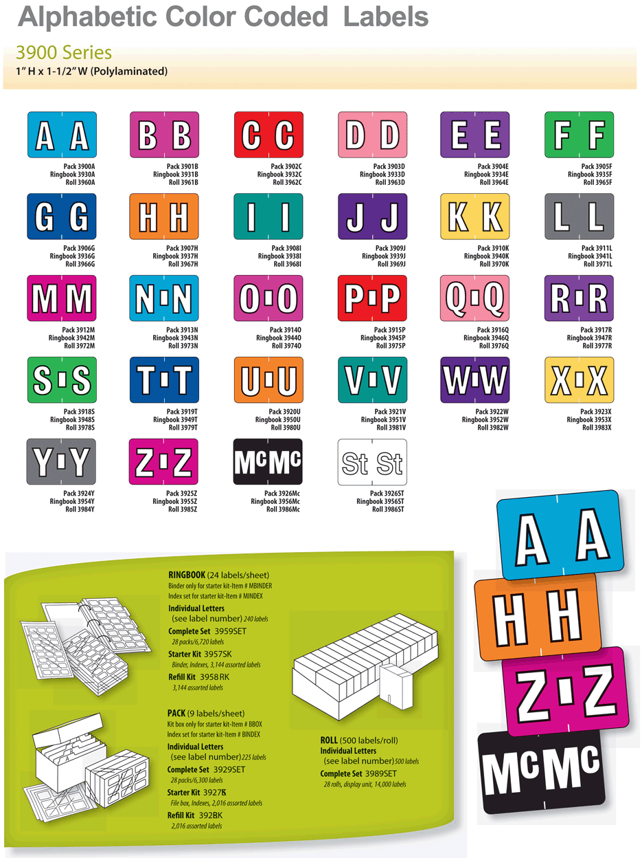 alpha_color_code_chart_labels jeter_tab_medical_arts_press_MAP