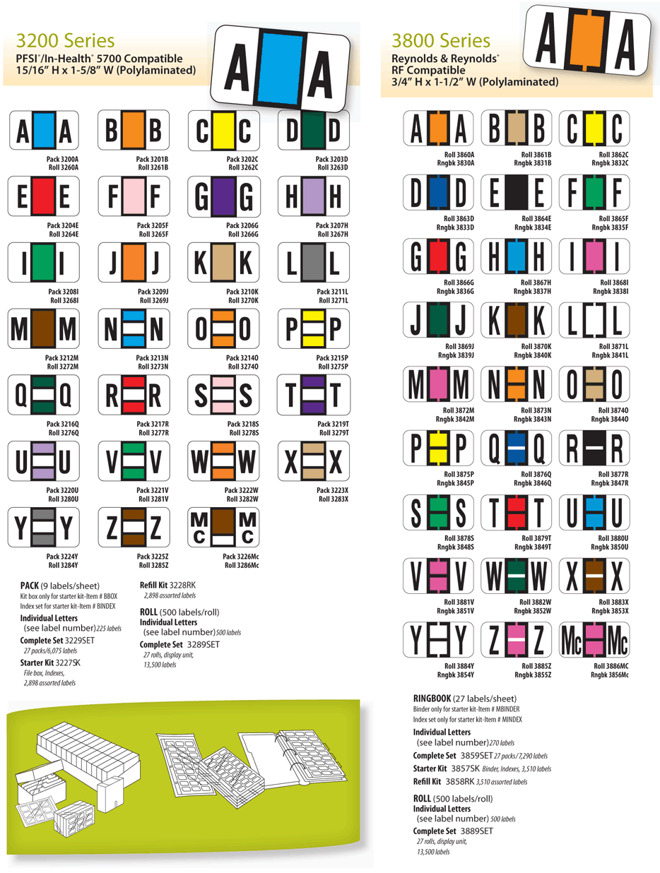 alpha_color_code_label jeter_tab_gbs_medical_alpha_lable