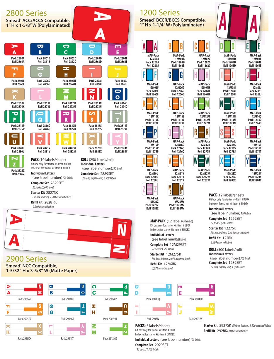 patient_chart_alpha_labels chart_labels_alpha_map