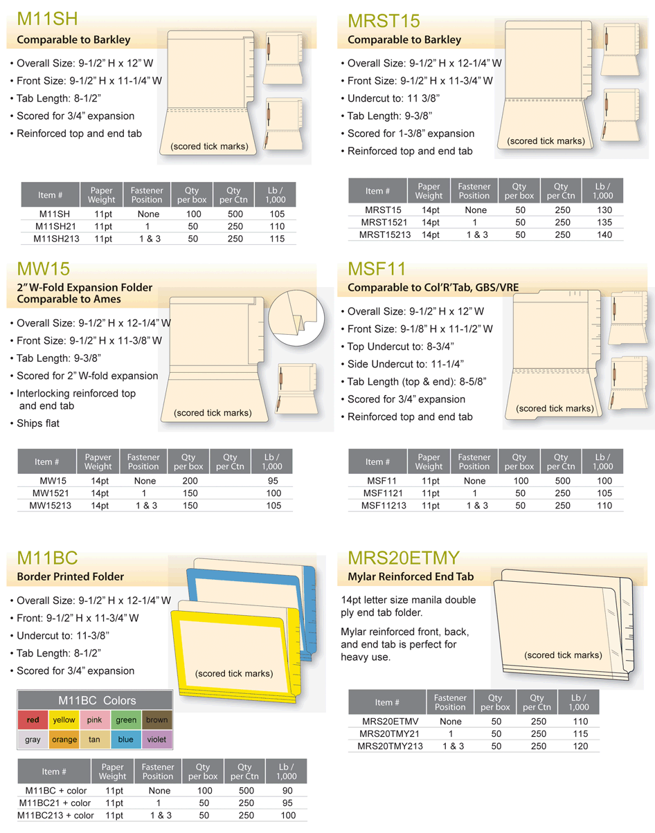 medical_chart_folders medical_record_folders_manila_map